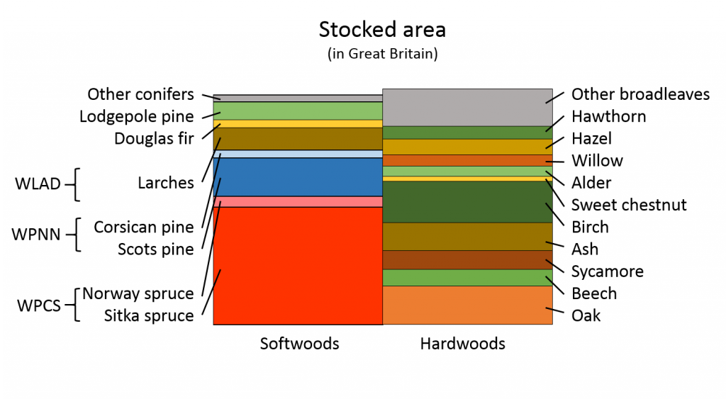 Stocked area