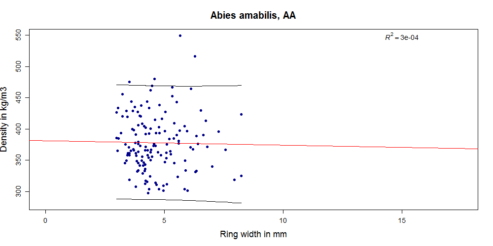 AA_Prediction interval
