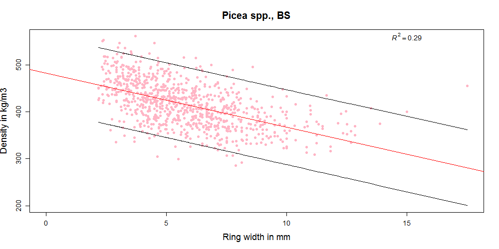BS_Prediction interval