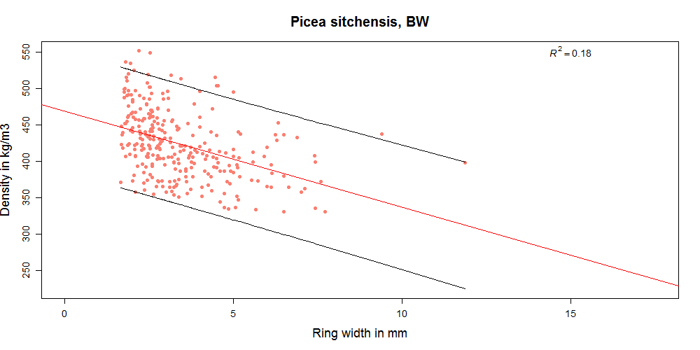 BW_Prediction interval