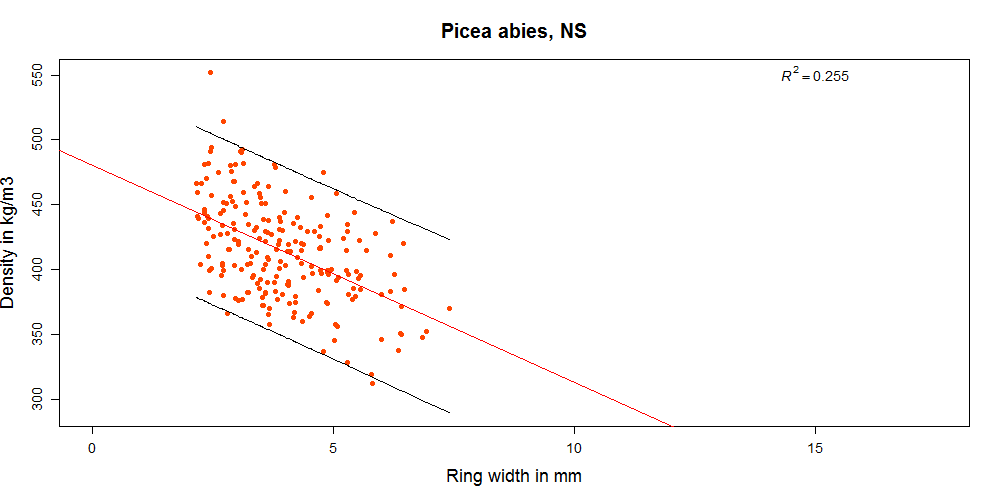 NS_Prediction interval