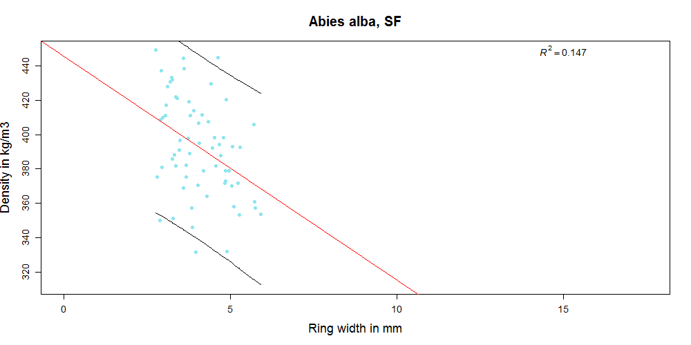 SF_Prediction interval