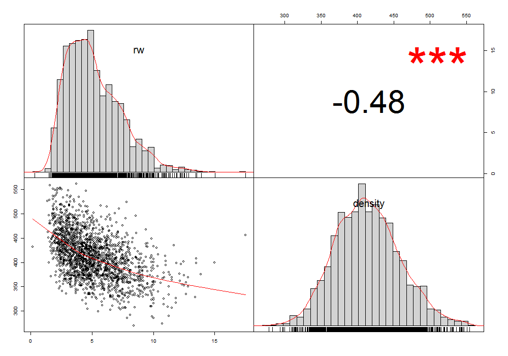 Spruce correlation performance analytics