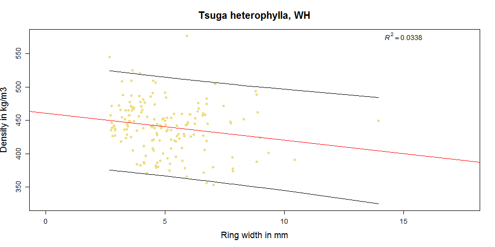 WH_Prediction interval