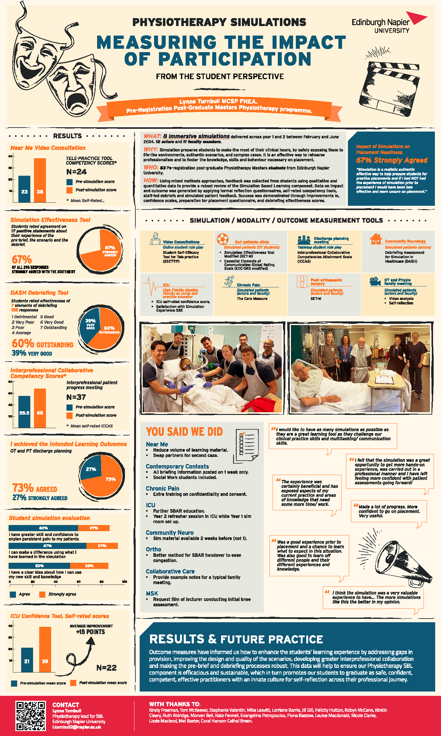 Lynne Turnbull's poster detailing benefits and methods of use of simulation for MSc Physiotherapy students.