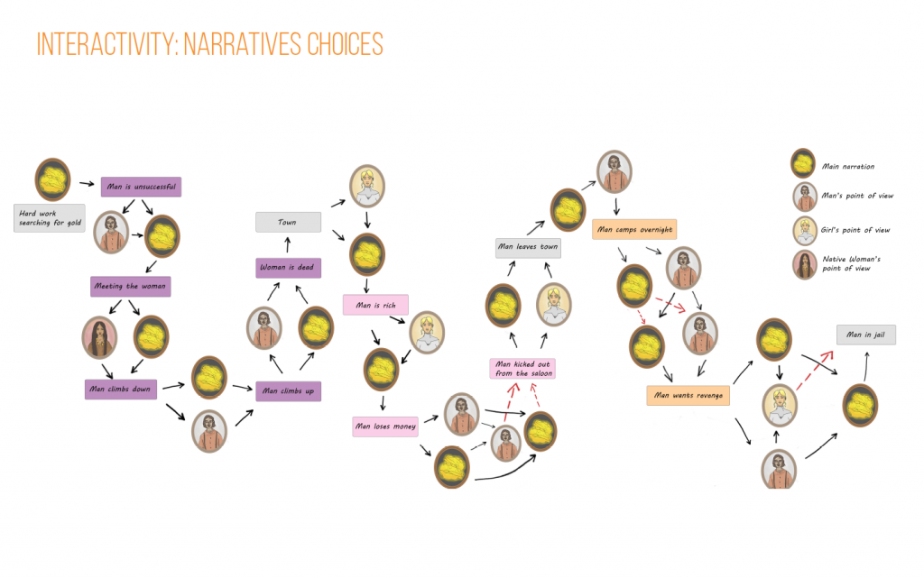 Flint Interactivity Map