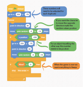 Scratch Code snippet depicting how to move obstacles along the x axis