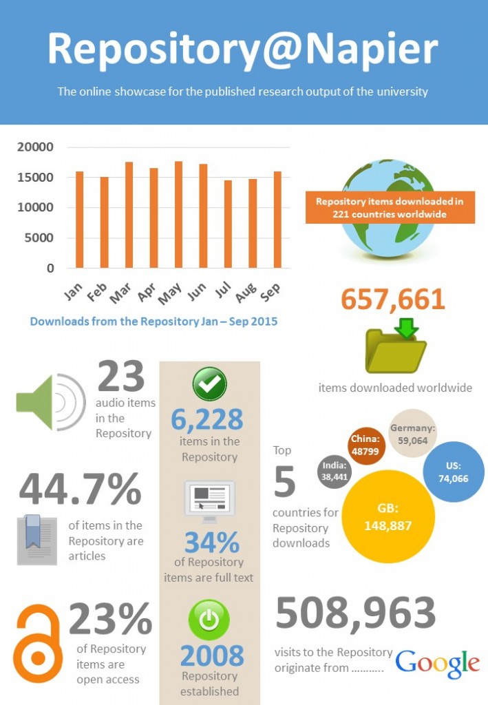 A4 Repository Infographic FINAL