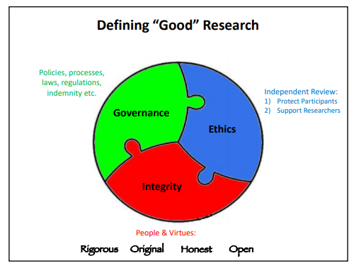 EPSRC research data expectations and research software management